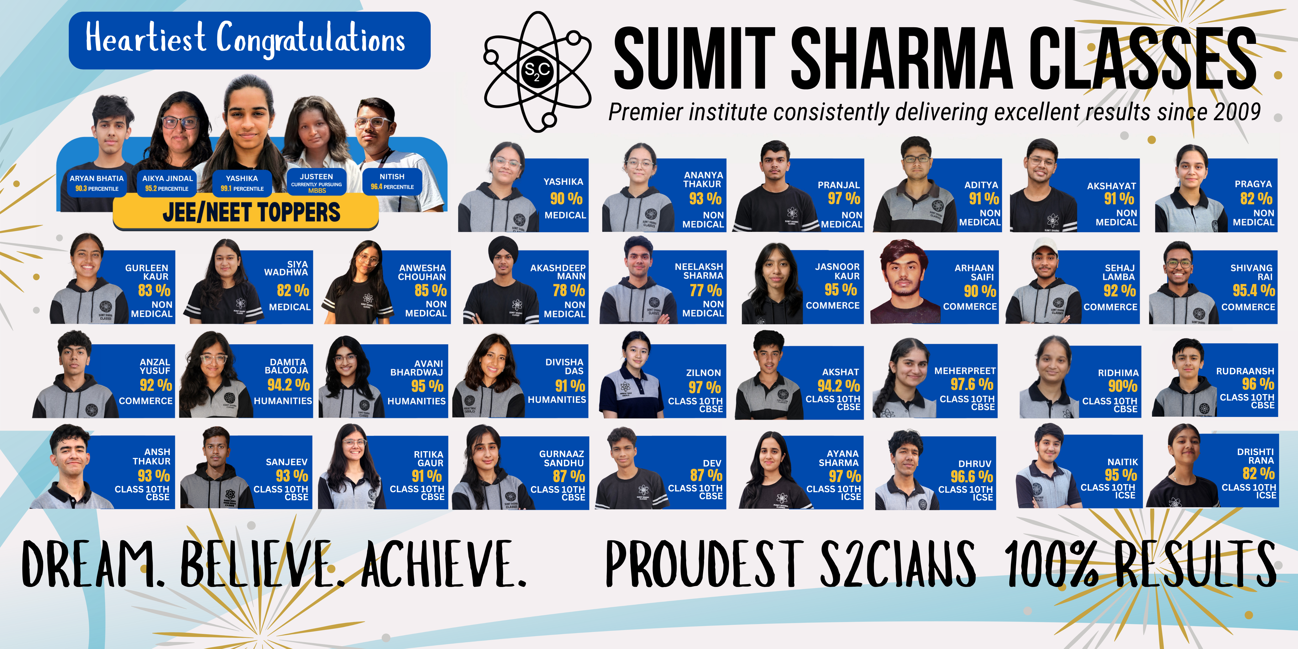 Sumit Sharma Classes